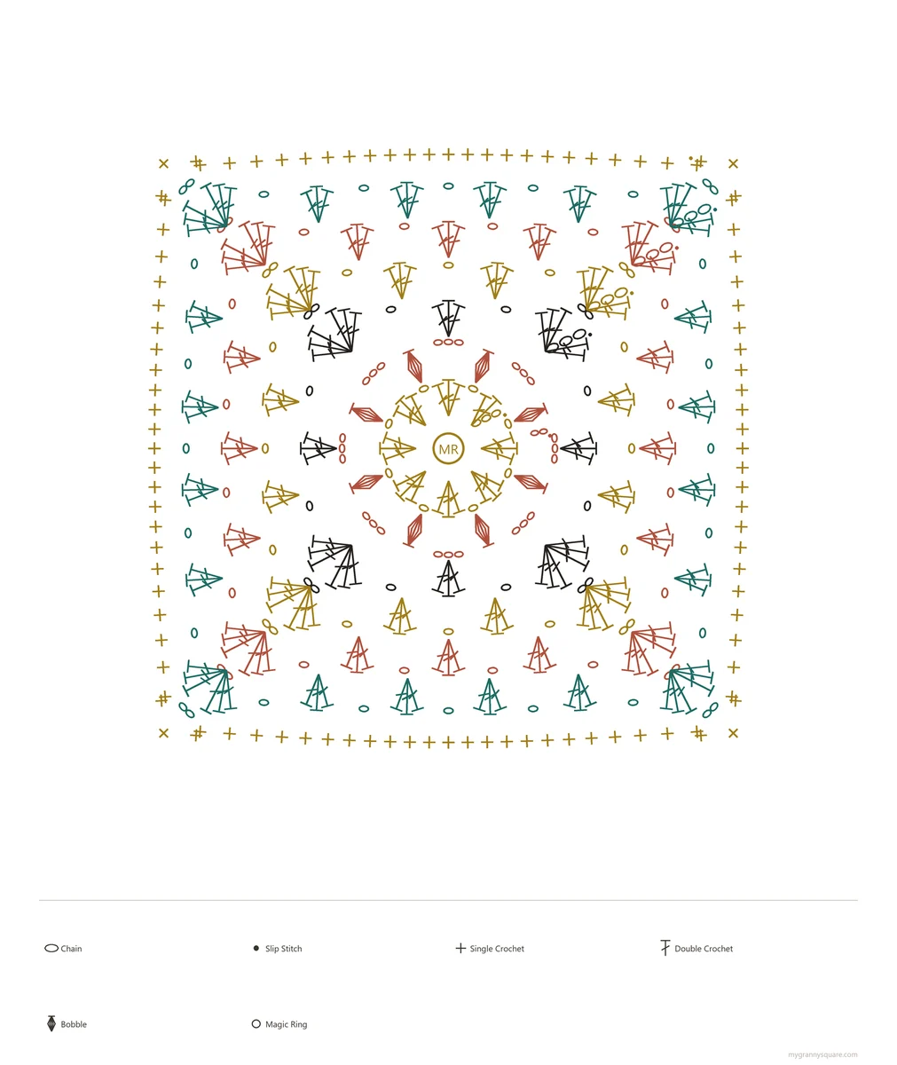 Golden Meadow Bobbles Granny Square — Sunburst Bobble Pattern — crochet stitch chart (symbol diagram)