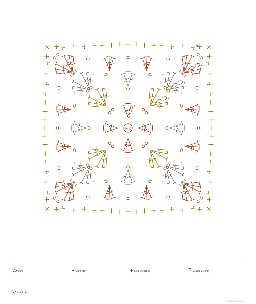 Terracotta Hearth Granny Square — A Cozy Beginner Pattern — crochet stitch chart (symbol diagram)
