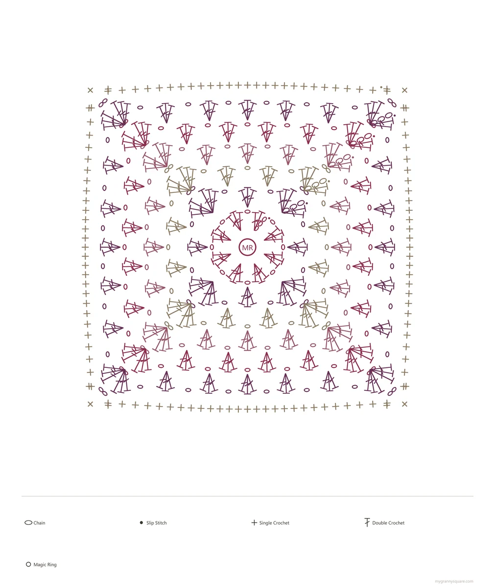 Wild Raspberry Wheel Granny Square — A Sunburst Pattern in Berry Hues — crochet stitch chart (symbol diagram)